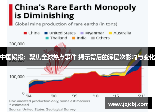 中国镜报：聚焦全球热点事件 揭示背后的深层次影响与变化